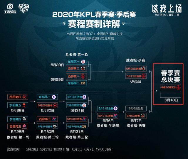 这支球队以 这支球队以