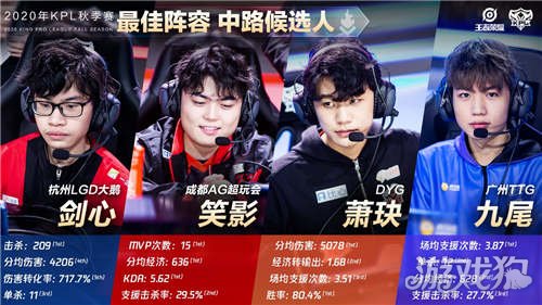 战术安排的 战术安排的